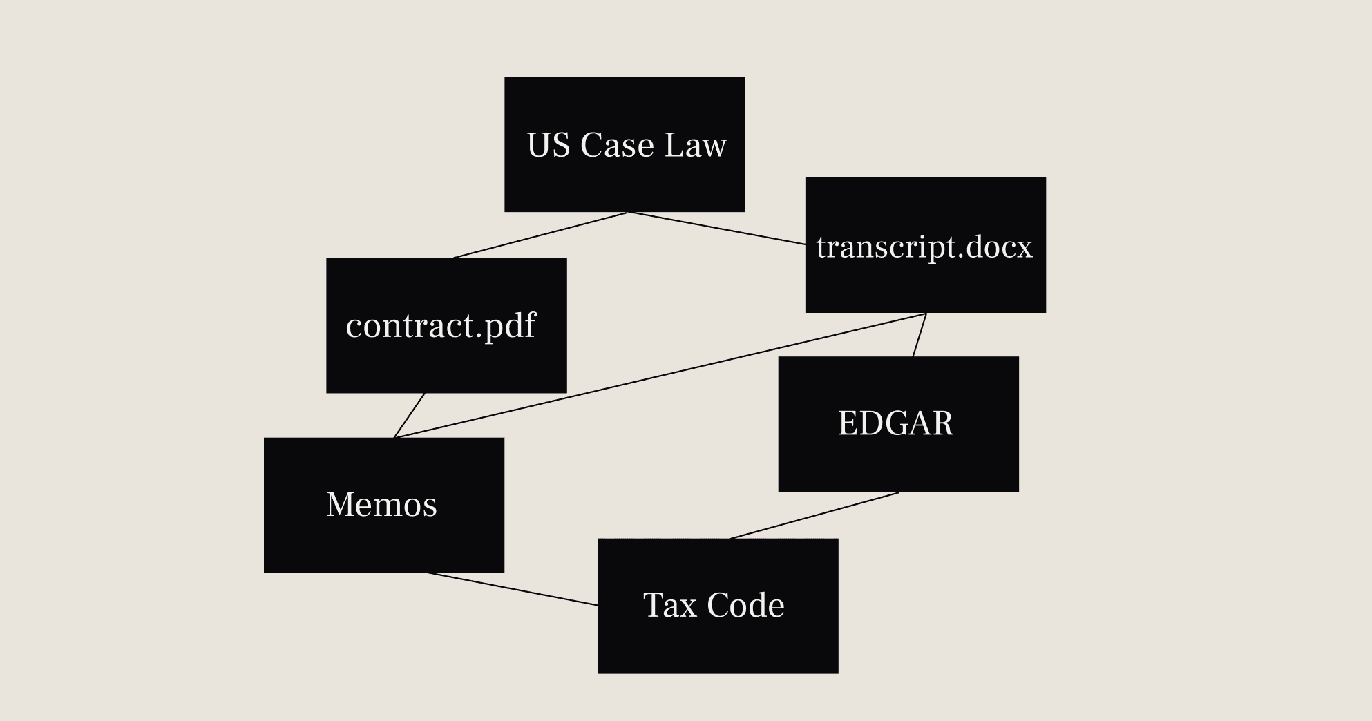 Multi-Source Interface
